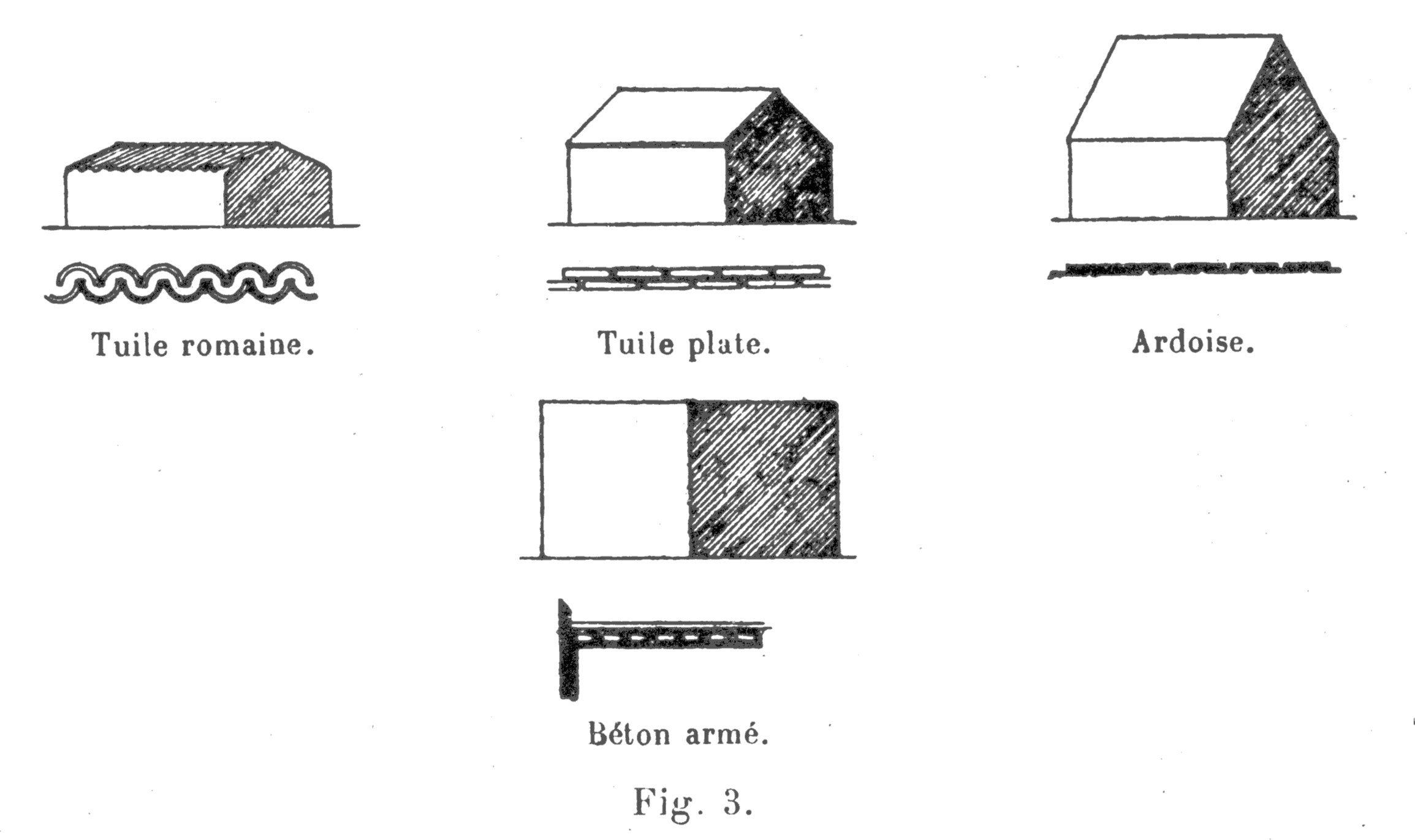 fig3